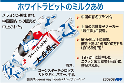 【図解】中国・ホワイトラビットのミルクあめ