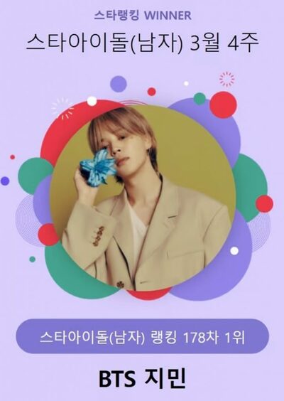 BTSジミン、スターランキングで178週連続1位