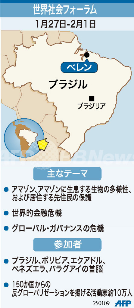 【図解】世界社会フォーラム