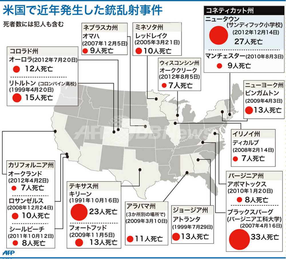 図解 米国で近年発生した銃乱射事件 写真1枚 国際ニュース Afpbb News
