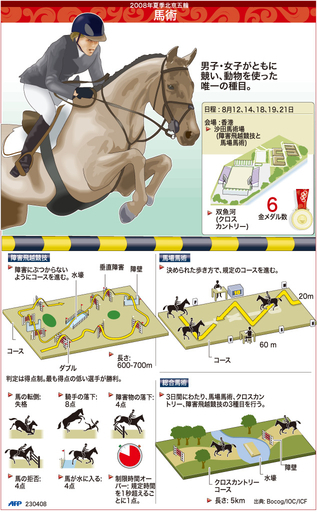 【図解】北京五輪種目・馬術