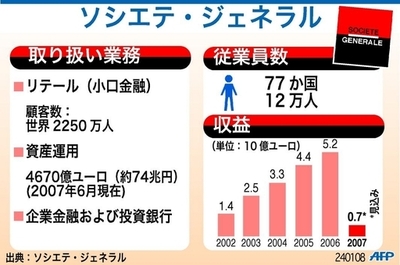 【図解】ソシエテ・ジェネラルの取り扱い業務