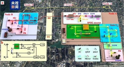 中国科学技術大学研究チーム 7キロ超の分散型光量子計算を実現