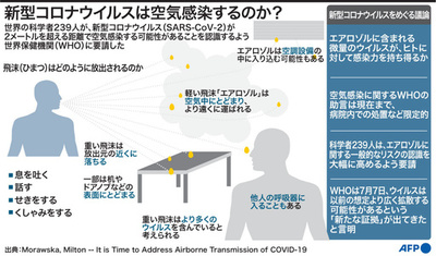 【図解】新型コロナウイルスは空気感染するのか？