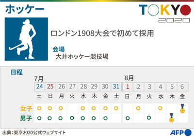 【図解】東京五輪、ホッケーの競技日程