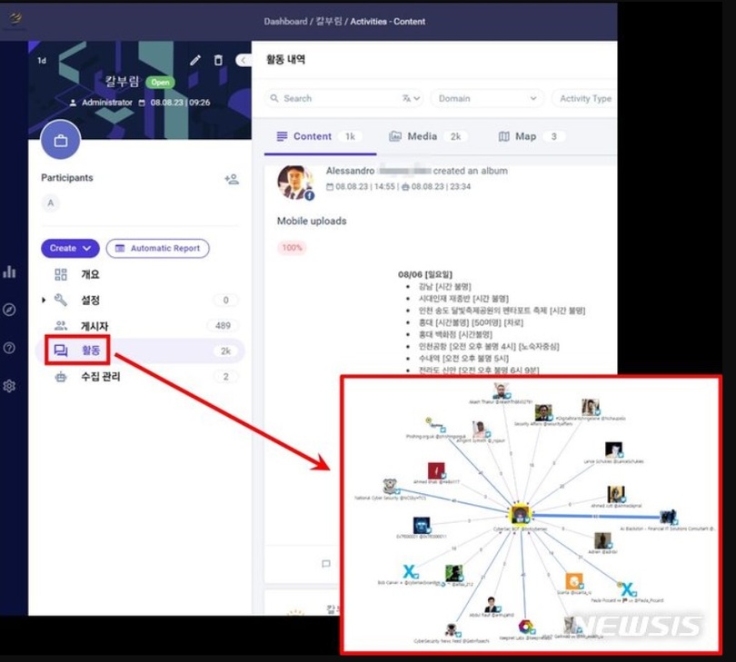 掲示者の人物関係図を分析する「Cyber Hawk Eye」(画像=COONTEC提供)(c)NEWSIS