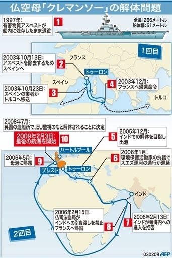 【図解】アスベスト汚染空母「クレマンソー」の解体問題
