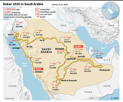 サウジアラビア開催のダカールラリー、コースを発表