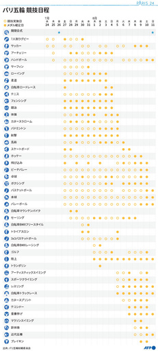 【図解】パリ五輪の競技日程
