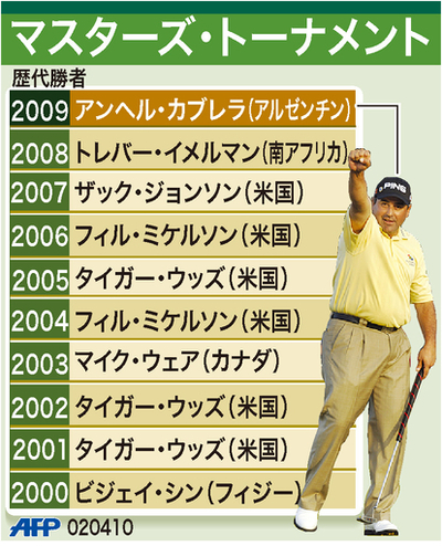 【図解】マスターズ・トーナメントの歴代勝者