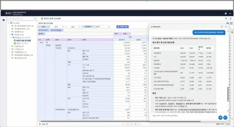 BI MATRIXの「AUD Copilot」を搭載した刑事司法統計システム（CCJS）＝BI MATRIX(c)KOREA WAVE