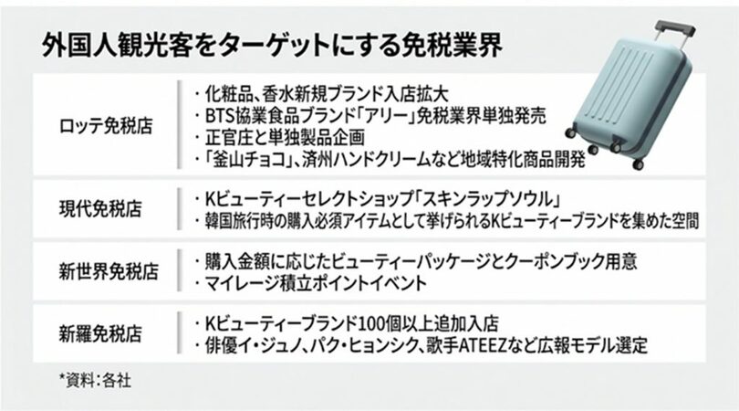 外国人観光客を攻略する免税業界のグラフィック(c)MONEYTODAY