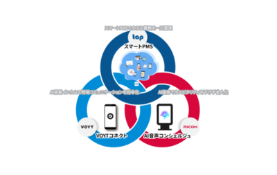 リコージャパン、タップ、ボイットがホテル業界のDX拡大に向けた取り組みを開始