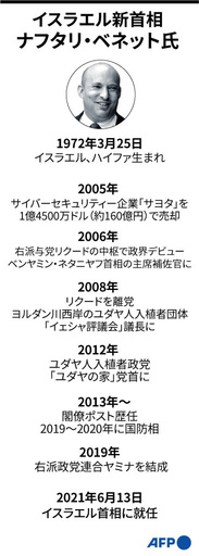 【図解】イスラエルのナフタリ・ベネット新首相