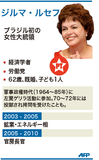 【図解】ブラジル初の女性大統領、ジルマ・ルセフ