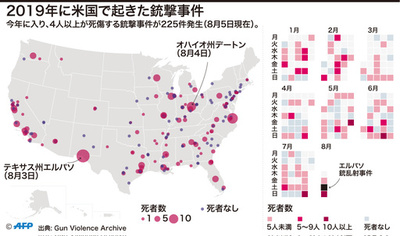 【図解】2019年に米国で起きた銃撃事件
