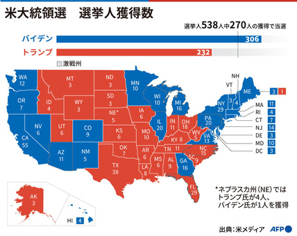 図解】2020年米大統領選の結果まとめ 写真13枚 国際ニュース：AFPBB News