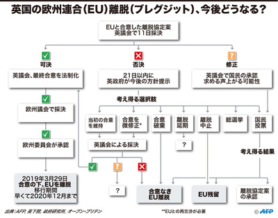 【図解】英国のEU離脱、今後どうなる？
