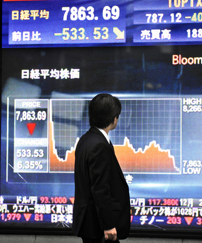 東京株、急落 日経平均終値8000円割れ