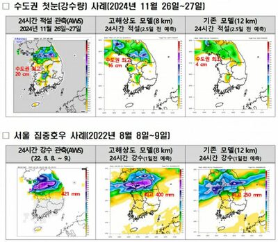 韓国、世界最高水準の天気予報モデル導入へ…格子間隔8kmの新技術始動