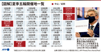 【図解】夏季五輪開催地一覧