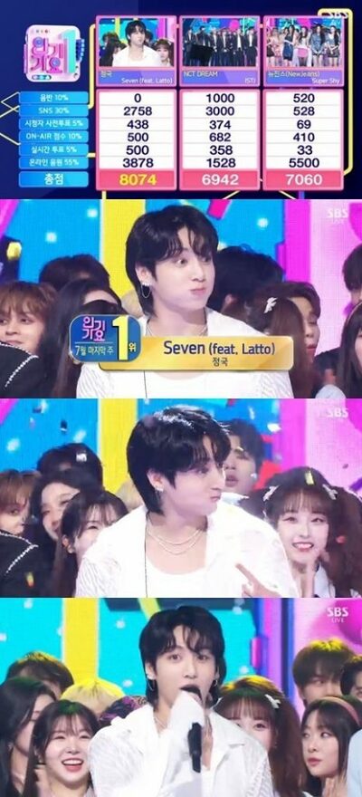 「SBS 人気歌謡」BTS ジョングク、予想外の1位に驚き