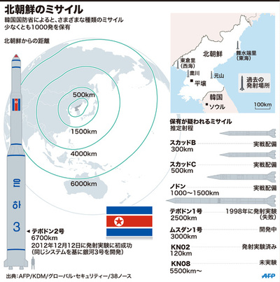 【図解】北朝鮮のミサイル