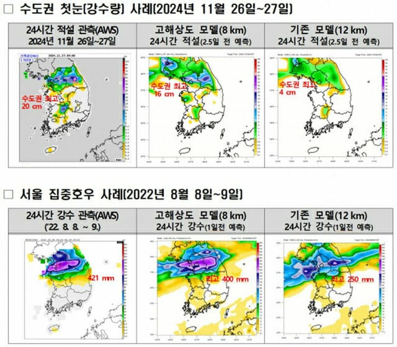 高解像度の韓国型数値予報モデルと従来モデルの予測比較(c)KOREA WAVE