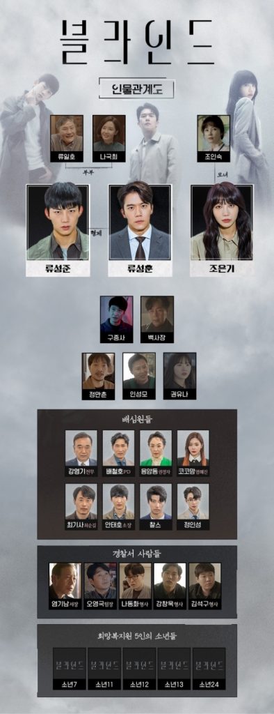 オク・テギョン×ハ・ソクジン×チョン・ウンジ、ドラマ『ブラインド』連鎖殺人事件の関係図公開 – KOREA WAVE
