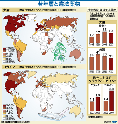 【図解】若者の間に蔓延する違法薬物