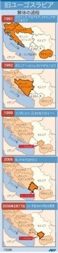 【図解】旧ユーゴスラビア解体の過程