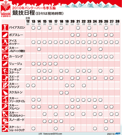 【図解】2010年バンクーバー冬季五輪の競技日程