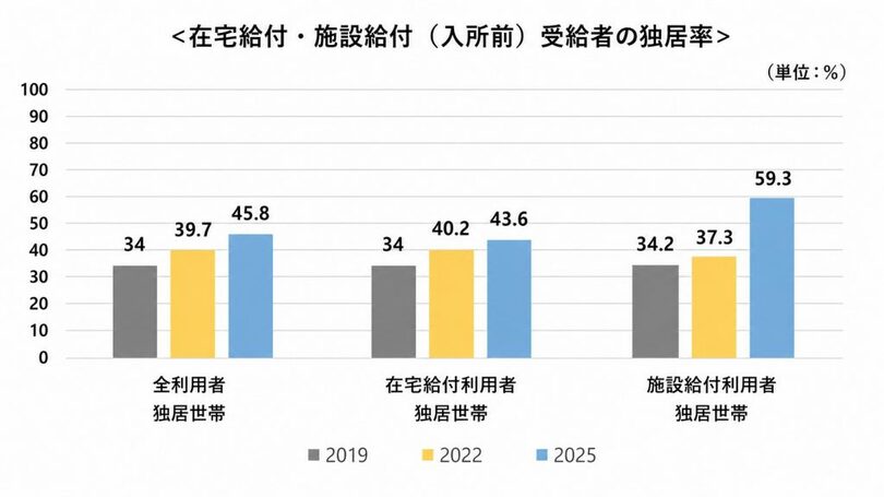 韓国保健福祉省提供(c)MONEYTODAY