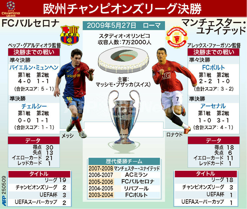 図解 欧州チャンピオンズリーグ決勝進出の2チーム 写真1枚 国際ニュース Afpbb News 図解 欧州チャンピオンズリーグ決勝進出の2チーム 写真1枚 国際ニュース Afpbb News