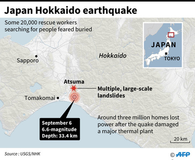 北海道地震、死者16人安否不明者26人に 捜索・救助活動続く