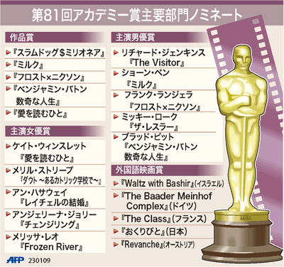 【図解】第81回アカデミー賞主要部門ノミネート