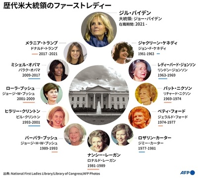 【写真特集】歴代米大統領のファーストレディー