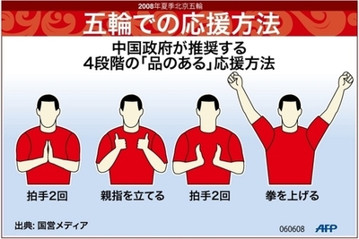【図解】政府公認、北京五輪での応援方法