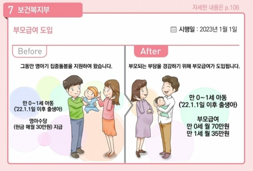 親給与に関する韓国保健福祉省の資料(c)NEWSIS