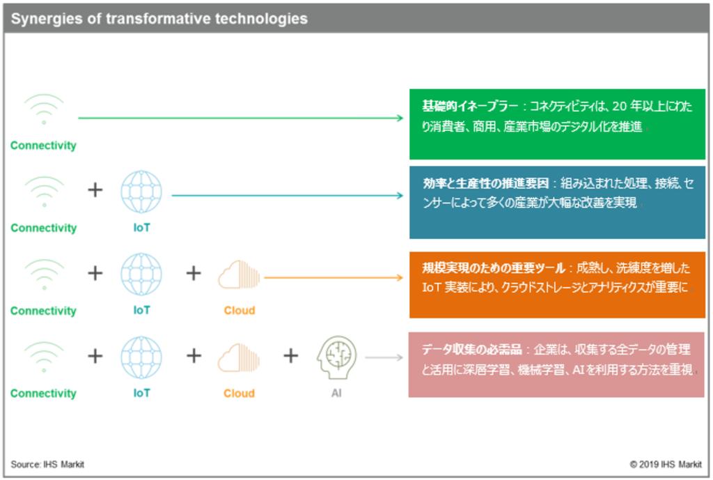OPPOとIHS Markit、インテリジェント・コネクティビティのホワイトペーパーを<br />OPPO INNO DAY 2019で発表<br /> OPPOとIHS Markit、インテリジェント・コネクティビティのホワイトペーパーを<br />OPPO INNO DAY 2019で発表<br />