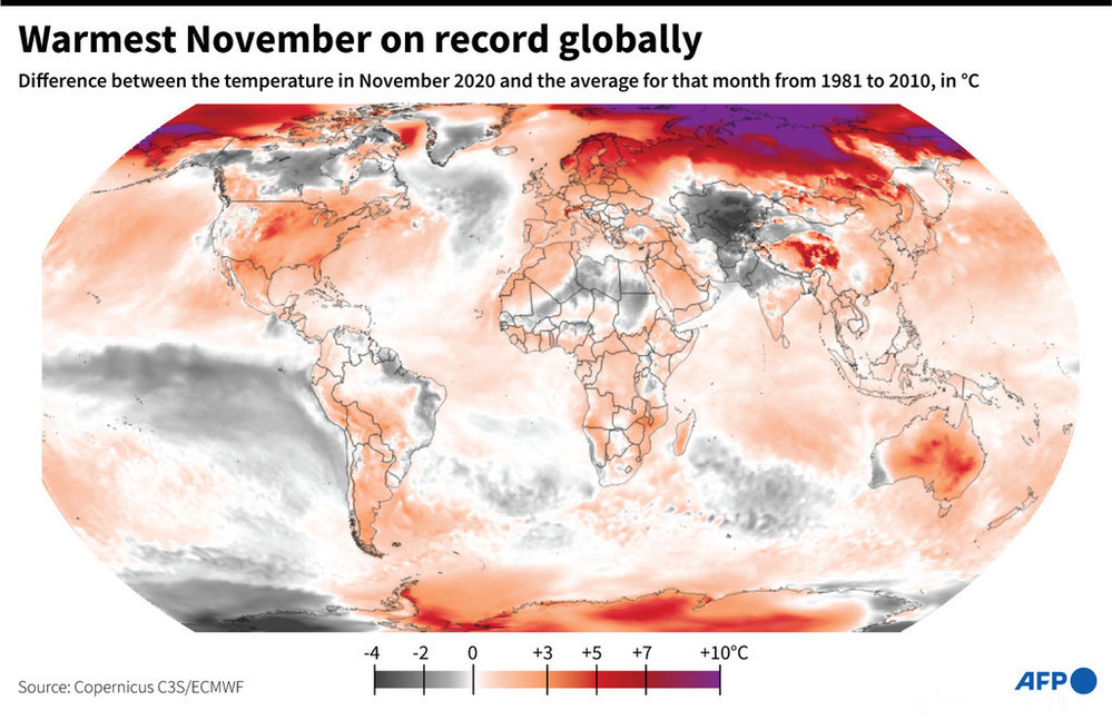 先月は観測史上最高気温の11月に 欧州では最も暑い秋を記録