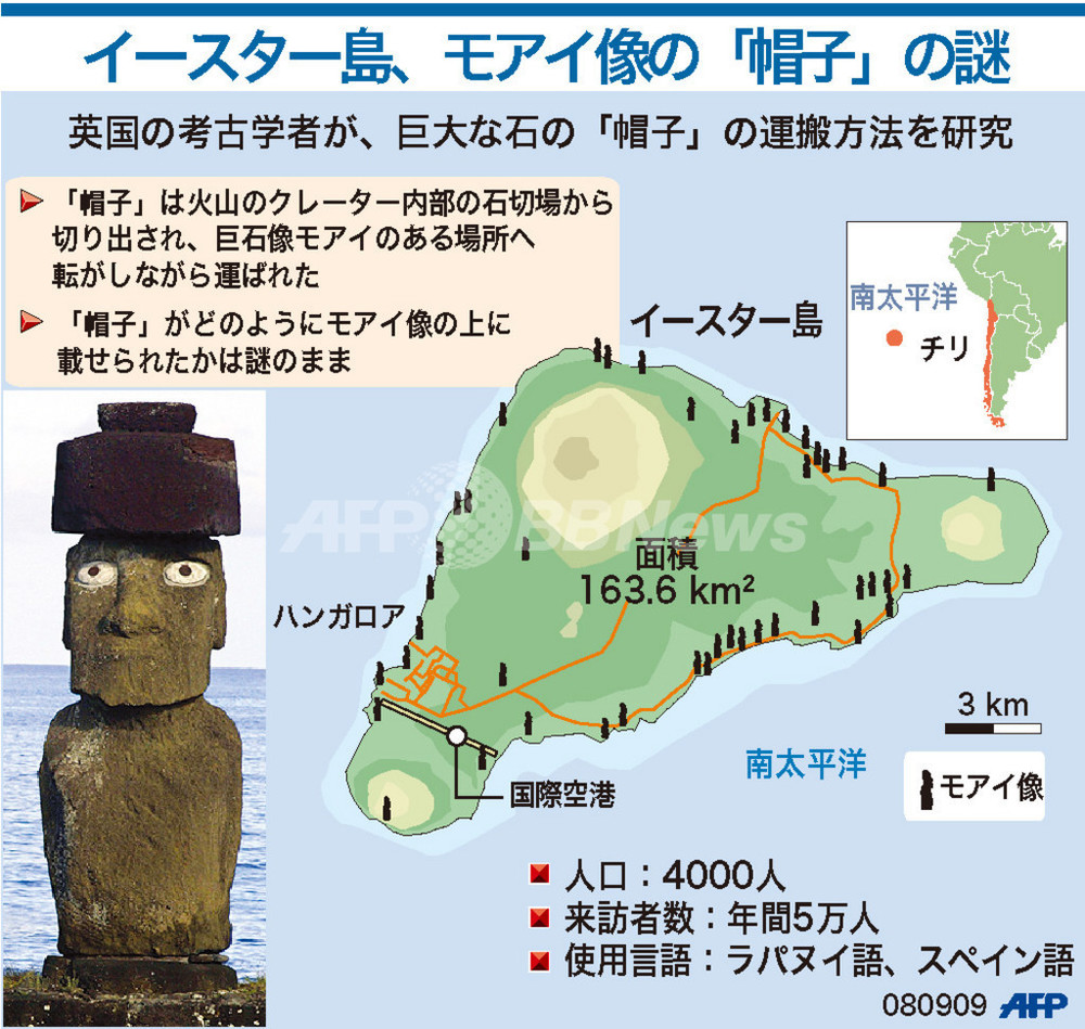 図解 イースター島 モアイ像の 帽子 の謎 写真1枚 国際ニュース Afpbb News