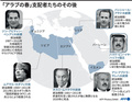 中東・北アフリカ地域に起こった民主化運動「アラブの春」の支配者たちのその後をまとめた図（2020年11月30日作成）。(c)VALENTINA BRESCHI, GILLIAN HANDYSIDE, JEAN-MICHEL CORNU / AFP