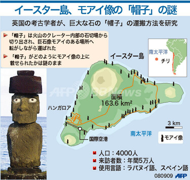 図解】イースター島、モアイ像の「帽子」の謎 写真1枚 国際ニュース 