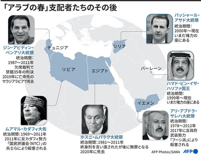 【図解】「アラブの春」支配者たちのその後