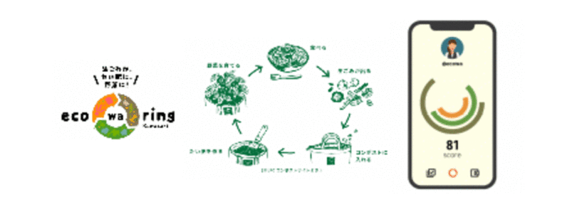 電通グループ、持続可能な食資源循環社会の実証実験に参画し、新しいソーシャルエコノミーの構築を推進