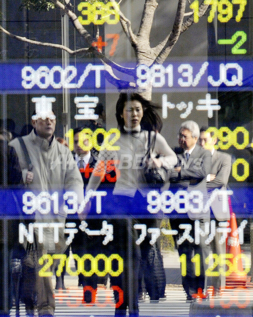 日経平均が急反発、8000円台回復