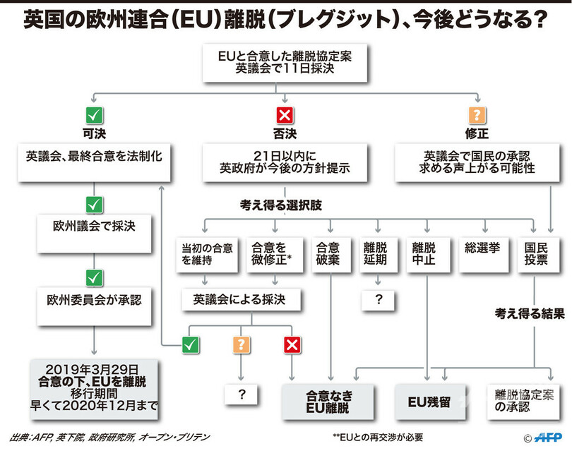 【図解】英国のEU離脱、今後どうなる？