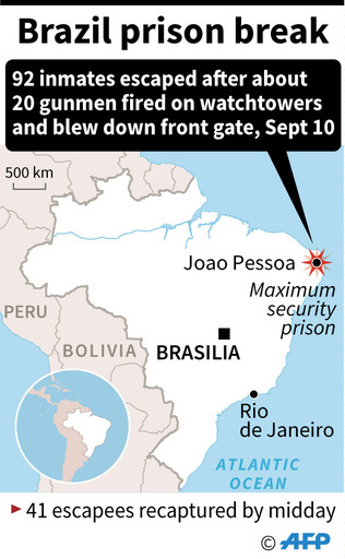 厳重警備の刑務所を武装集団が襲撃、受刑者92人脱獄 ブラジル