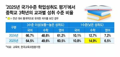 韓国で急増する数学アレルギーを救う…教育省が“超・深層分析”→「最後まで解いて力尽きた子」と「最初から諦めた子」を分離
